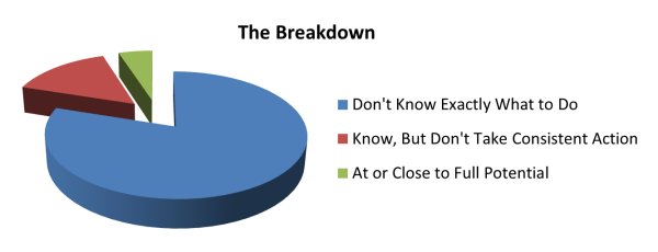 The Breakdown