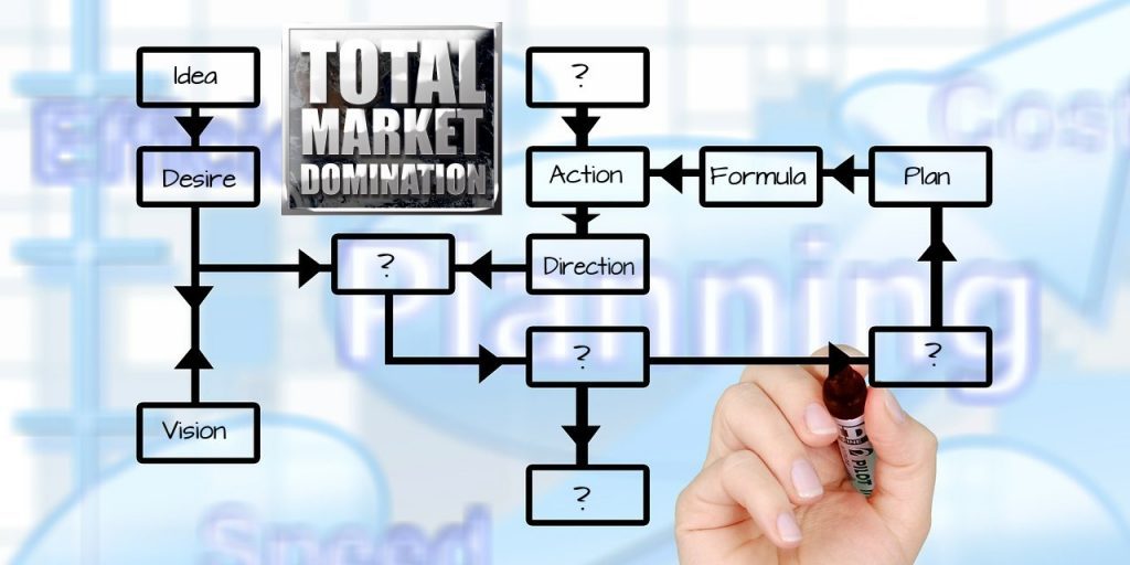 Total Market Domination